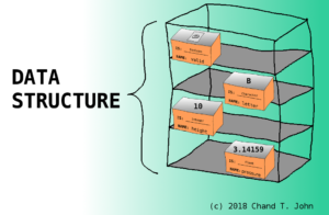 Data Structures – CS Comics