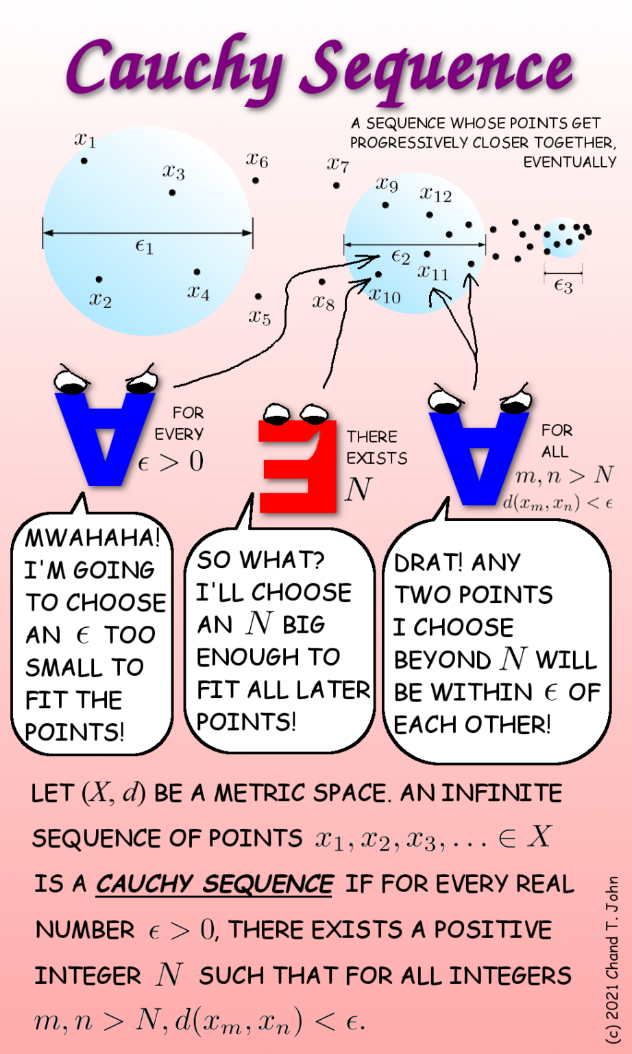What is a cauchy sequence cs comics