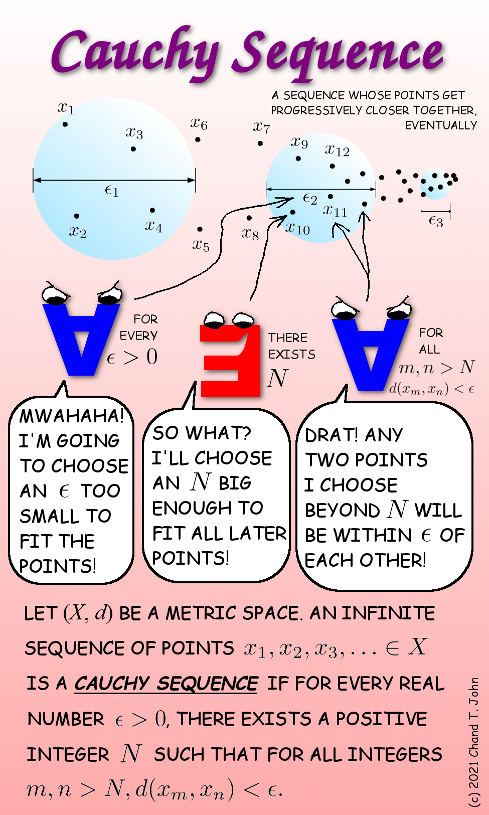 A Cauchy sequence is an infinite sequence of points that get progressively closer together, eventually. No matter how small a radius you pick, there'll be a point in the sequence beyond which all points remain within that radius of each other.